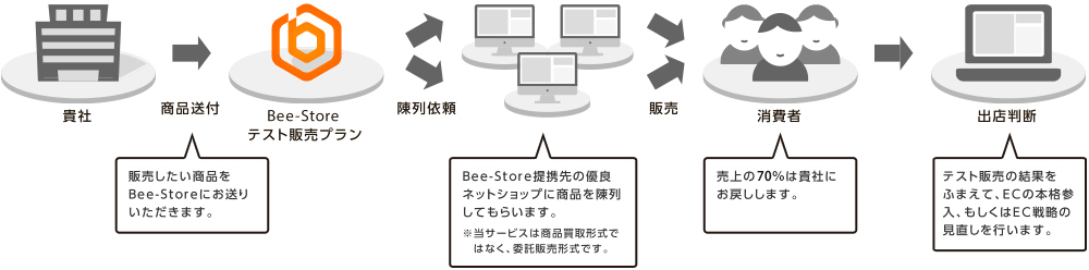 サービス概要