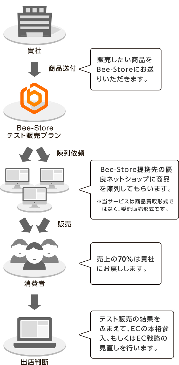 サービス概要